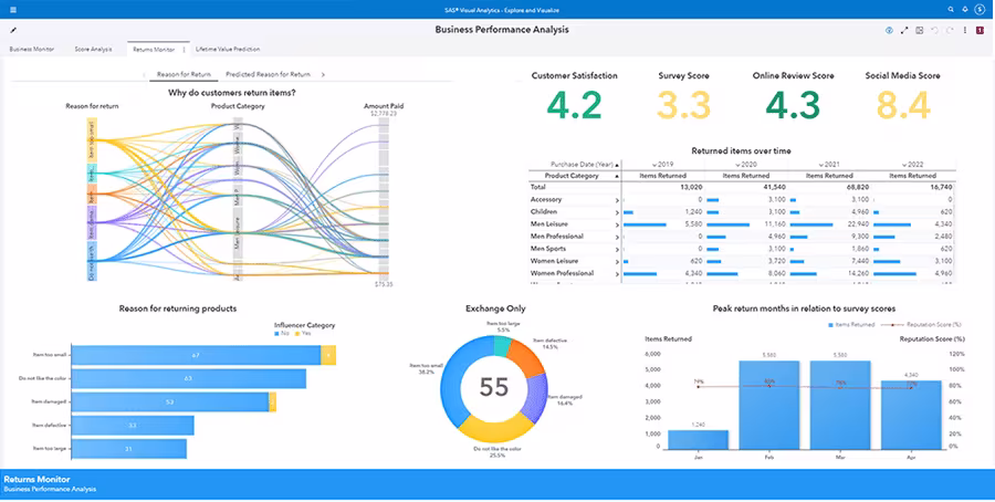 screenshot of SAS Viya